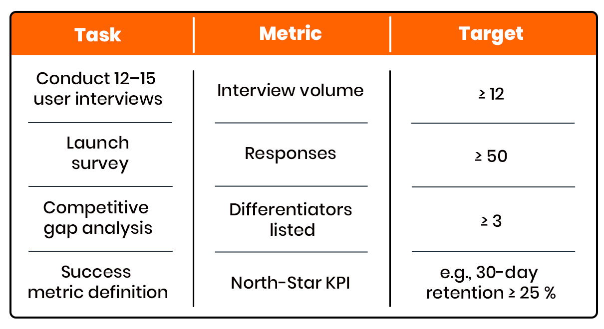 discovery & validation